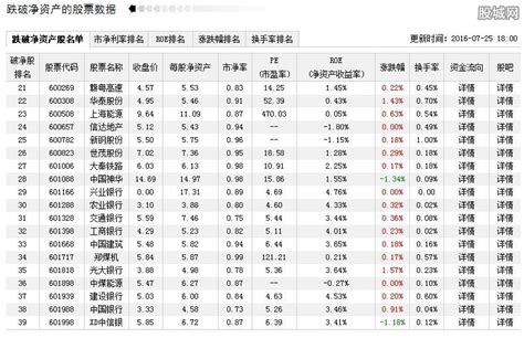 净资产利润率（净资产利润率小于百分之1）-慧云研