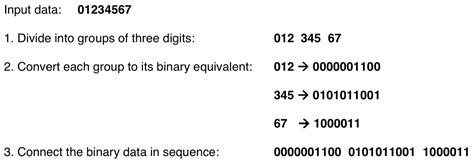 Fractial Code Digitize 的图像结果