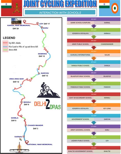 Press Information Bureau