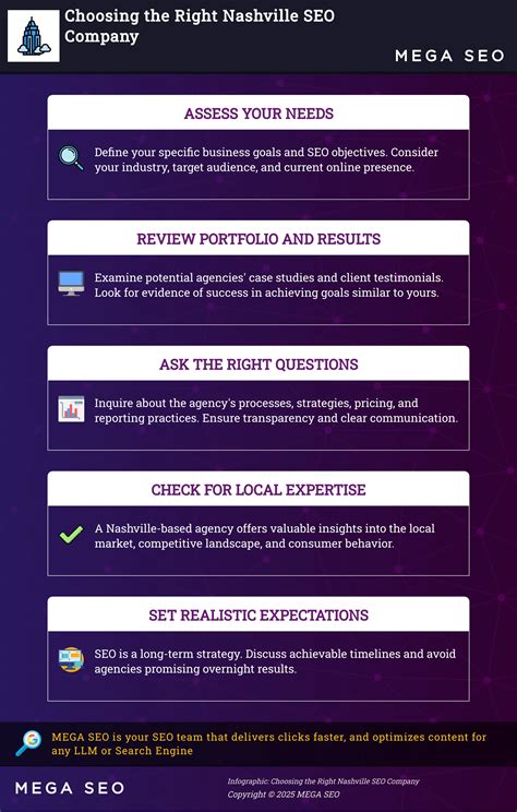 Local Business SEO Nashville: Top Agency Guide