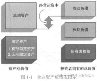 《公司理财》读书笔记_文库-报告厅