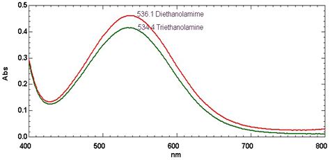 Application of Reichardt’s Solvent Polarity Scale (ET(30)) in the ...