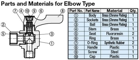 Ball Valves - Compact, Brass, 90° Elbow, PT Threaded, Tube Connection ...