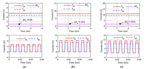 Image result for Output of Rectifier