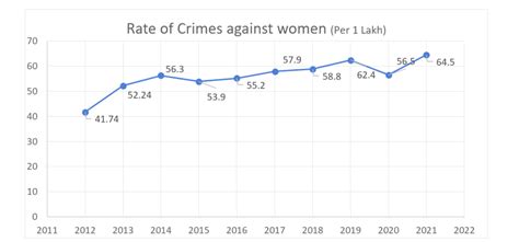 Big Talk, Small Action: Modi Govt's Work on Women's Empowerment in the ...