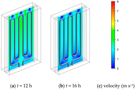 Experimental and Numerical Study of an Electrical Thermal Storage ...