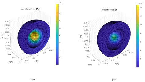 Mathematical Development of a Novel Discrete Hip Deformation Algorithm ...