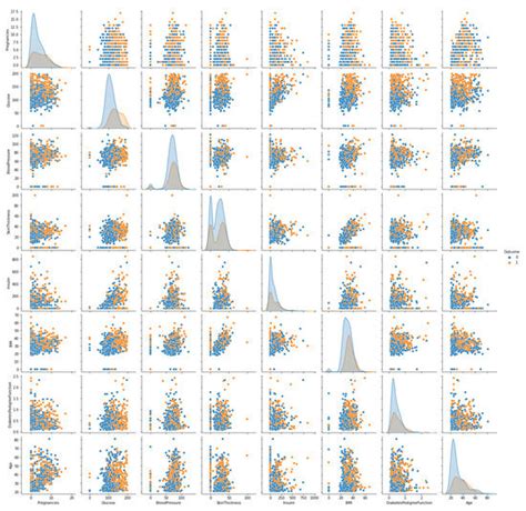An Ensemble Approach for the Prediction of Diabetes Mellitus Using a ...