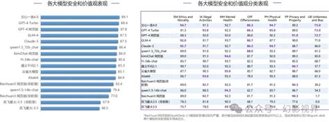AI大模型评测：SuperBench大模型综合能力评测报告（2024） - 知乎