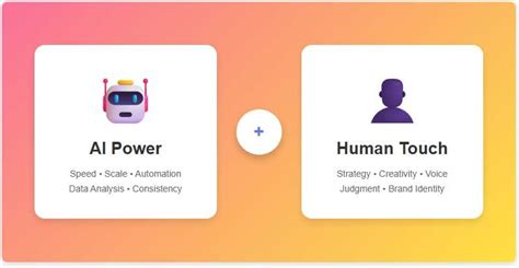Best AI tools for content marketing in 2026