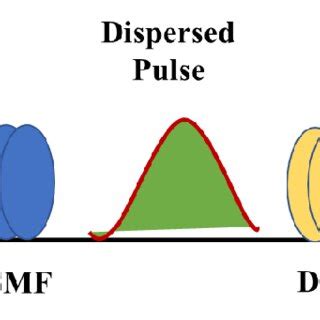 Image result for DCF Method Images