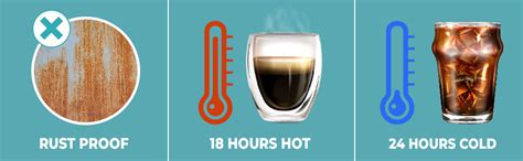 The Better Home 500 Stainless Steel Insulated Water Bottle 500ml ...