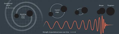 An Introduction to Gravitational Waves - Azim Premji University
