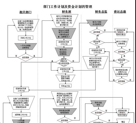 资金支付审批流程图--迅捷画图_思维导图模板-站酷ZCOOL