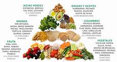 alimento vegano alimentaci 243 n vegana beneficios y recomendaciones alimento vegano alimentaci 243 n vegana beneficios y recomendaciones