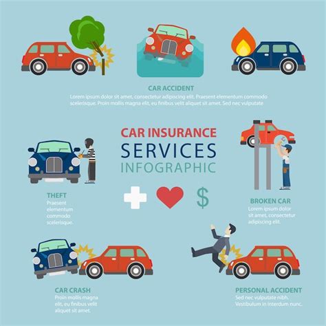 Image result for Auto Insurance Graphics