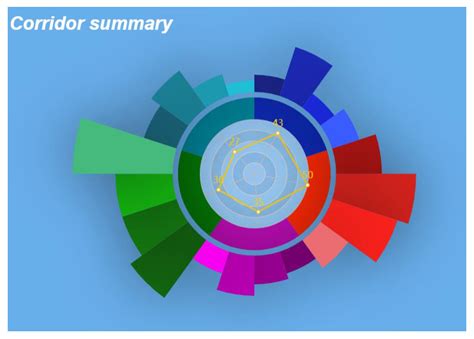Integrating Geovisual Analytics with Machine Learning for Human ...