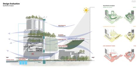Facade - A language of Horizontals and Verticals | CEPT - Portfolio