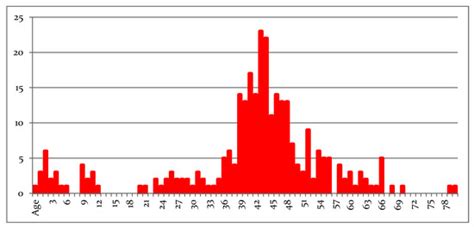 Thalassemia Reports | Special Issue : Thalassaemia: A Complex Mix of ...