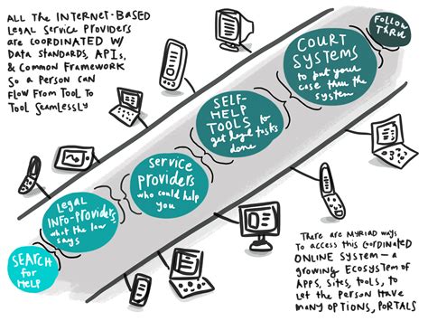 Evidence Flowchart 的图像结果