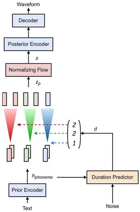 BERTIVITS: The Posterior Encoder Fusion of Pre-Trained Models and ...