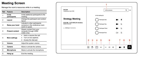 Image result for Polycom Phone Tutorial Conference Calling