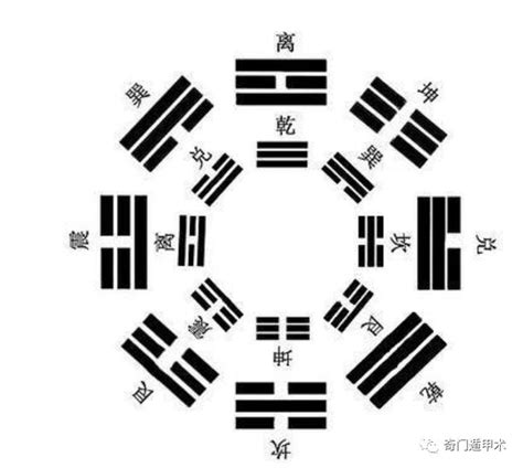 风水专家_解读后天八卦排列顺序及其含义(风水八卦)-风雅颂易学网