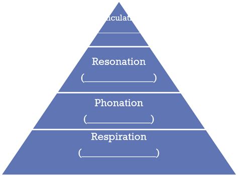 Image result for Example of Conversation Disorder