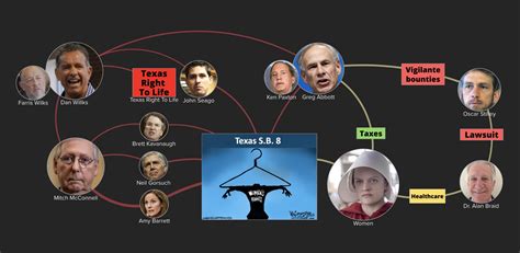 Tax dodging billionaires behind Texas SB8 bill banning abortions