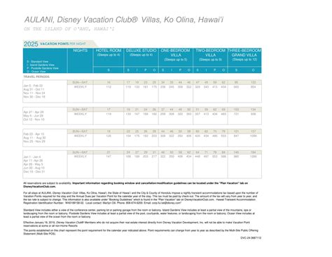 Disney Vacation Club Jobs