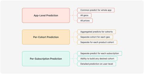 App Tutorial Examples 的图像结果