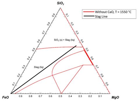 Slag Formation during Reduction of Iron Oxide Using Hydrogen Plasma ...