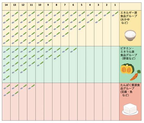 Image result for Algorithm Designs Instructions Paper