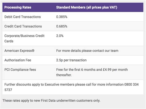 Image result for NetPay Map