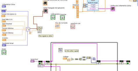 LabVIEW Analog Out 的图像结果