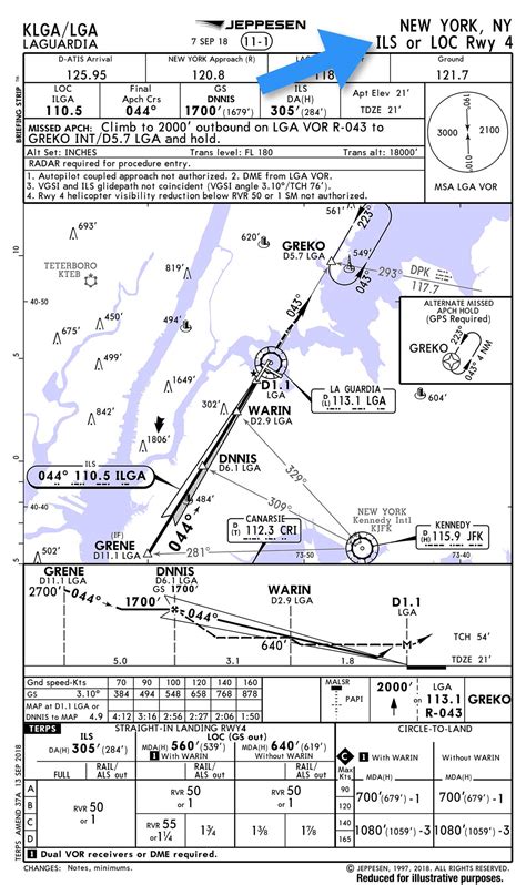 Image result for Minimum Approach Distance Chart
