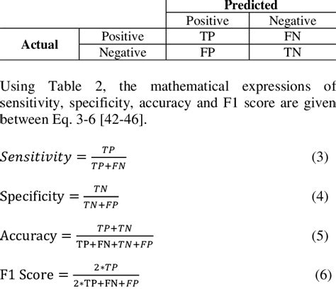 Image result for Cross-Classification Table
