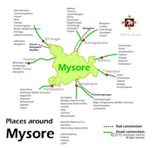 Attractions in Mysore