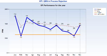 Qsystem Software & Consultancy
