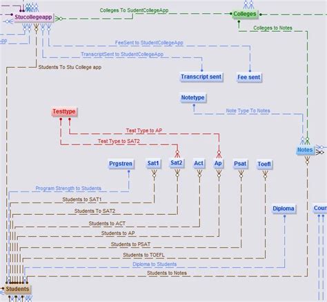 Supervisor Database Design 的图像结果