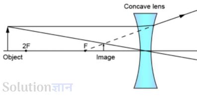 Image result for Refraction Class 8