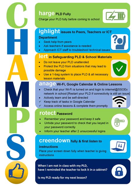 Image result for PLD Lessons