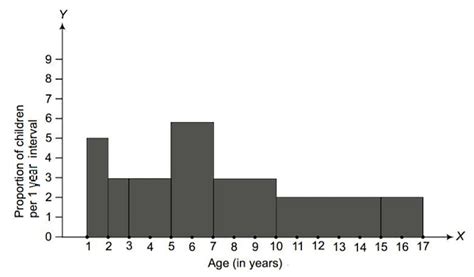 NCERT Solutions for Class 9 Maths - Statistics (Exercise 12.1)