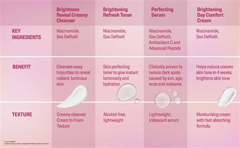 Cetaphil Brightening Day Protection Cream SPF 15-50 g| Day Cream for ...