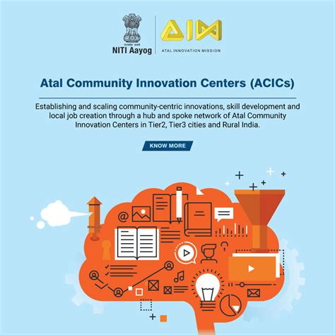 Atal Innovation Mission (AIM) | Government of India’s flagship initiative