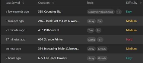 Image result for Coding Challenge 71 Review