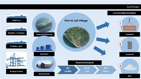 INFRASTRUCTURE DESIGN STUDIO- PORT INFRASTRUCTURE | CEPT - Portfolio
