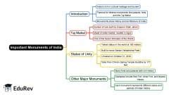 Mind Map: Important Monuments of India - Lucent For GK - UPSC PDF Download