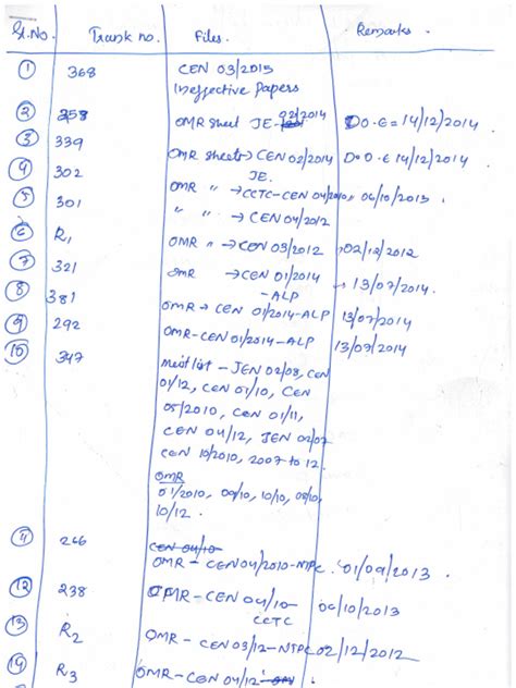 Image result for 7 Boxes List Table