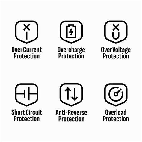 Image result for Overload Current